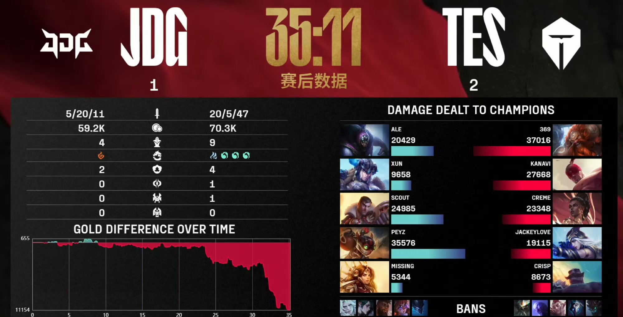 EDG绝杀DK,Uzi打出惊人五杀鏖战多局入围赛,技惊四座的简单介绍 EDG绝杀DK,Uzi打出惊人五杀鏖战多局入围赛,技惊四座的简单介绍